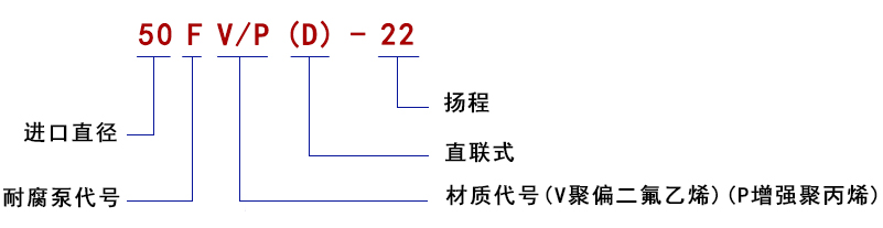 型號(hào)說明